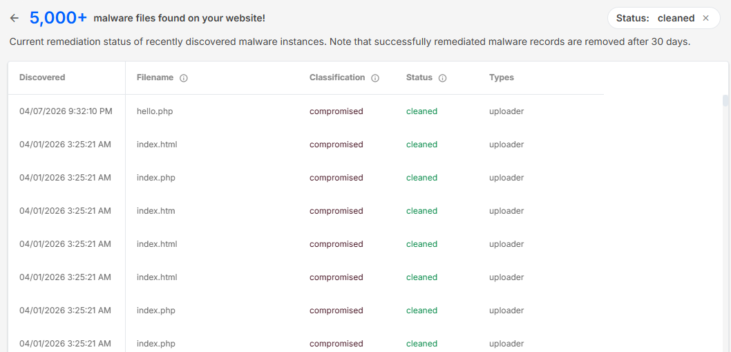 Bluehost Malware Protection - Remediation - Cleaned